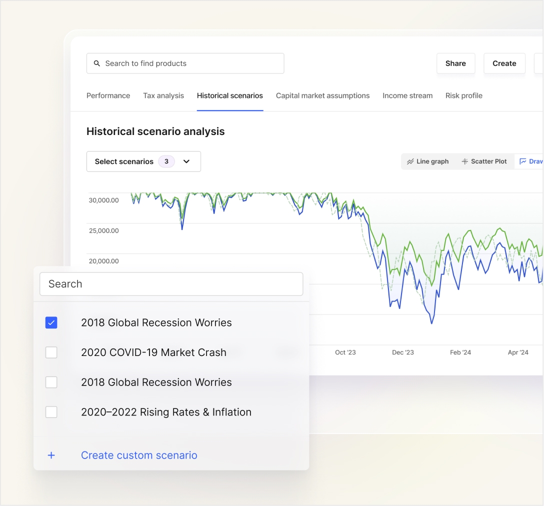 Real-time insight for smarter recommendations